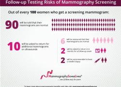 ACRMammogramsC.jpg